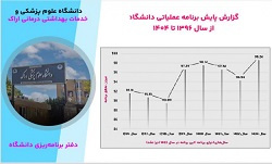 کسب رتبه نخست دانشگاه علوم پزشکی اراک در کلان‌منطقه ۶ آمایش کشور